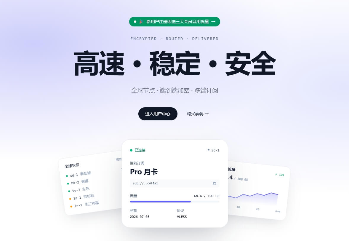 边界云加速